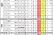 红魔9最新爆料发布时间,性能怪兽即将亮相