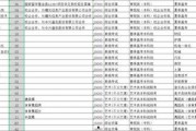 山东英才爆料最新消息,揭秘重大事件背后真相